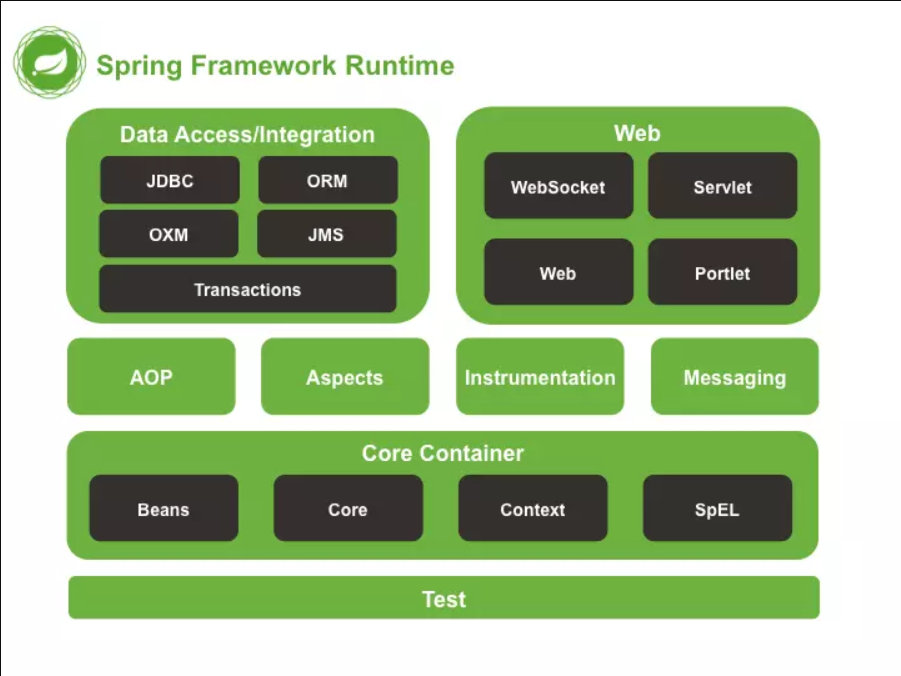 Hướng Dẫn Tạo Chức Năng Đăng Nhập, Đăng Ký và Phân Quyền (Admin, Manager, Sale, Client) trong Java Spring Boot