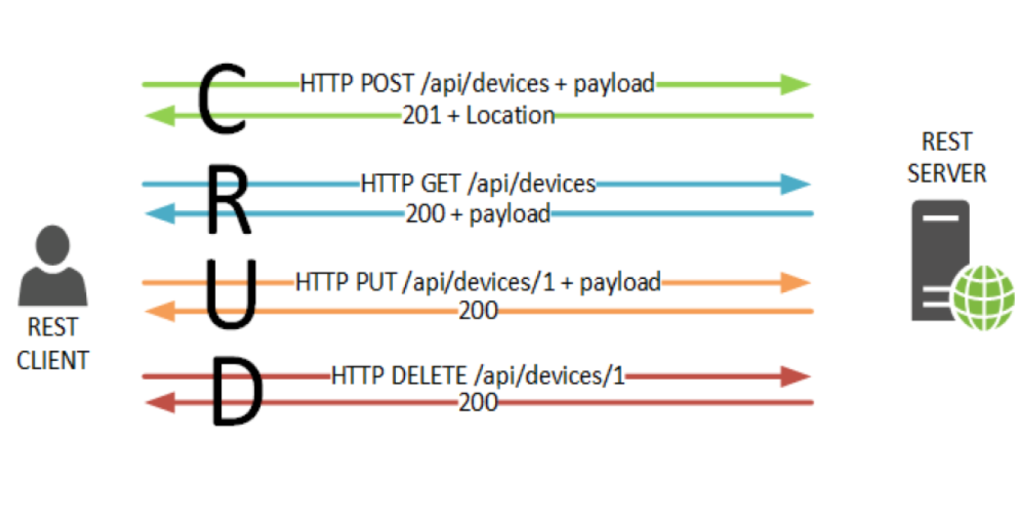 Hướng dẫn tạo RESTful API Documentation trong Java Spring với Swagger